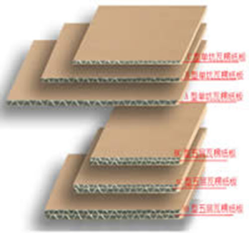 Tấm carton 3 lớp - Bao Bì Khánh Hưng Phát - Công Ty TNHH Sản Xuất Thương Mại Khánh Hưng Phát