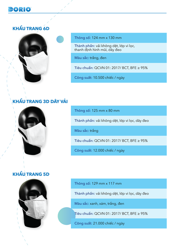 Gia công vật tư y tế
