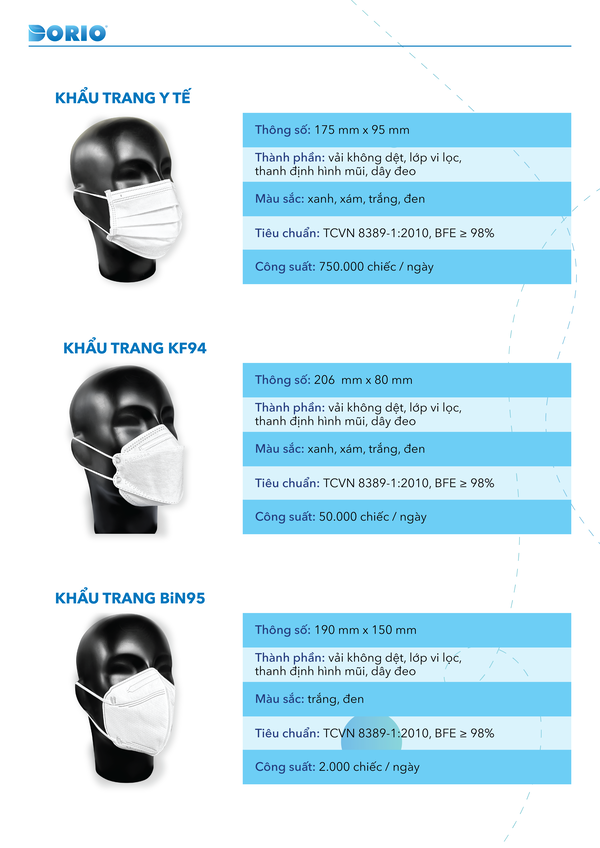 Gia công vật tư y tế