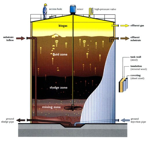 Xử lý nước thải bằng công nghệ sinh học - Công Ty Cổ Phần EJC