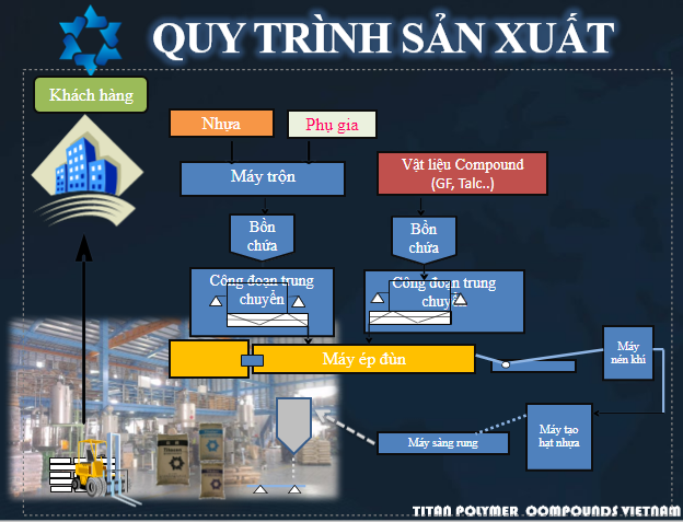 Quy trình kiểm tra - Hạt Nhựa Kỹ Thuật Titan - Công Ty TNHH Titan Polymer Compounds Việt Nam