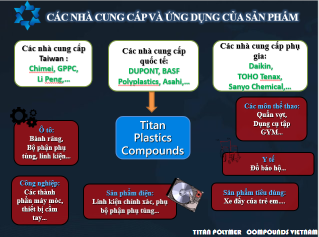  - Hạt Nhựa Kỹ Thuật Titan - Công Ty TNHH Titan Polymer Compounds Việt Nam