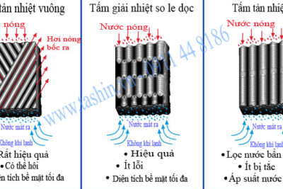 Tấm tản nhiệt Liangchi - Tháp Giải Nhiệt Trường Phát - Công Ty TNHH TM Kỹ Thuật Trường Phát