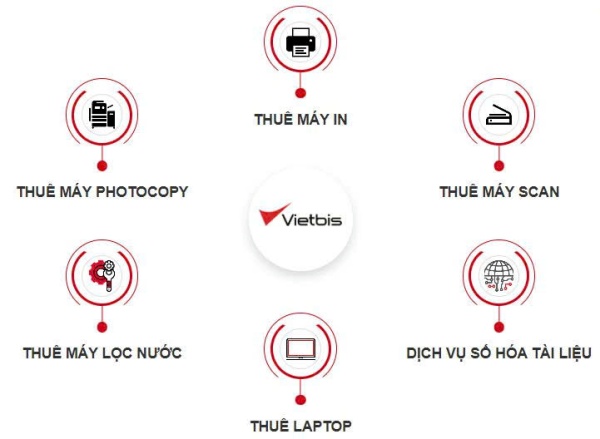 Sản phẩm, dịch vụ cung ứng - Công Ty TNHH Việt Bis