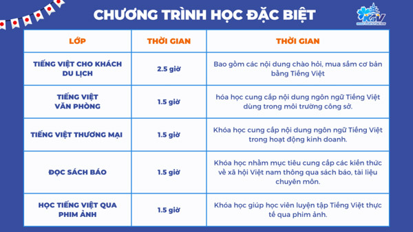 Khóa tiếng Việt cho người Nhật