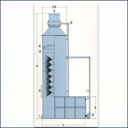 Thiết bị lọc bụi và xử lí khí thải kiểu ướt