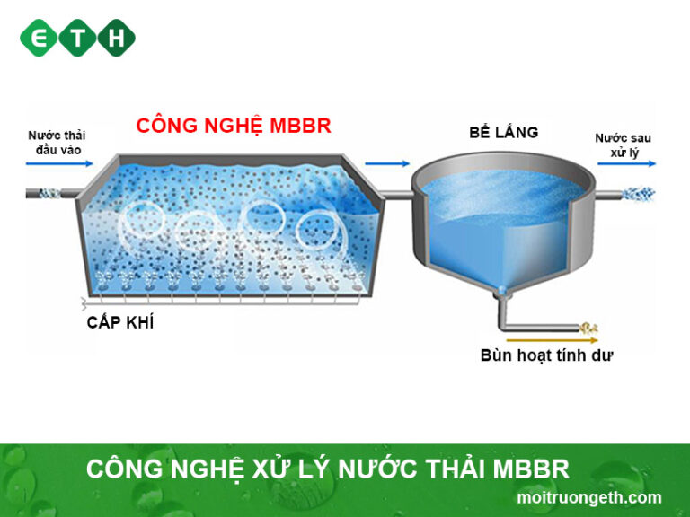 Công nghệ xử lý nước thải MBBR