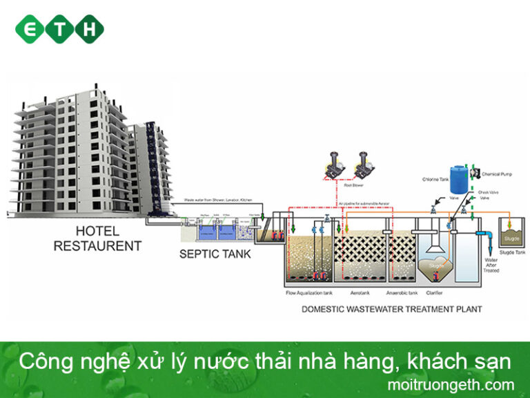 Công nghệ xử lý nước thải nhà hàng, khách sạn