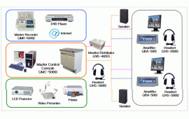 Multimedia language lab jcom 5000