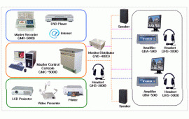 Multimedia language lab jcom 5000 - Màn Hình Trường Thịnh - Công Ty TNHH Thiết Bị Nghe Nhìn Trường Thịnh