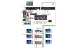 Hệ thống lab multimedia etech-9800
