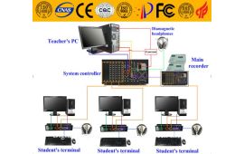 Hệ thống digital language learning greelan gdc8110 - Màn Hình Trường Thịnh - Công Ty TNHH Thiết Bị Nghe Nhìn Trường Thịnh