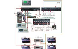 Hệ thống lab multimedia hl-2025 - Màn Hình Trường Thịnh - Công Ty TNHH Thiết Bị Nghe Nhìn Trường Thịnh