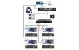 Hệ thống lab multimedia etech-9800