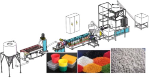 Máy móc ngành nhựa khác - Máy Móc Ngành Nhựa JM - Công Ty Máy Móc Thiết Bị JM