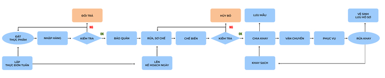 Quy trình sản xuất