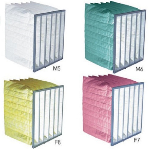 Lọc túi - Công Ty TNHH Thiết Bị Công Nghiệp Vina Clean