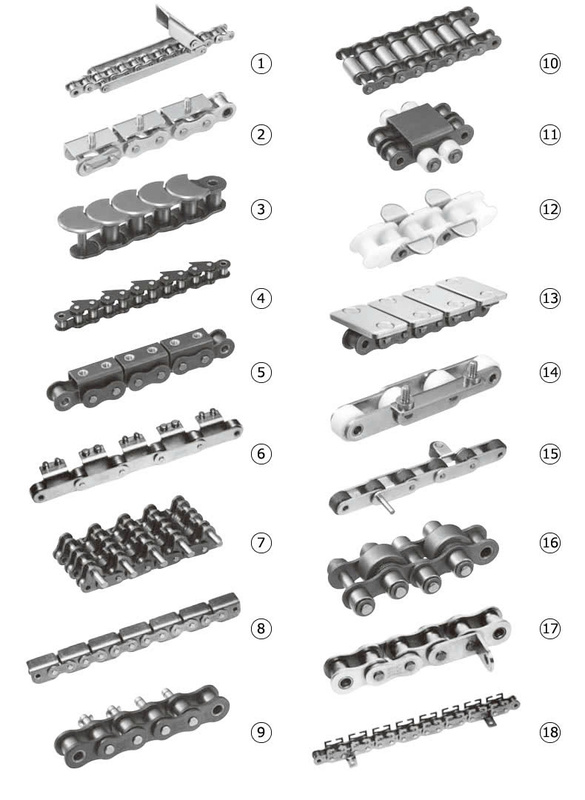 Nhông xích công nghiệp