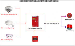 Công Ty Cổ Phần Cơ Điện Đại Hưng Nguyên