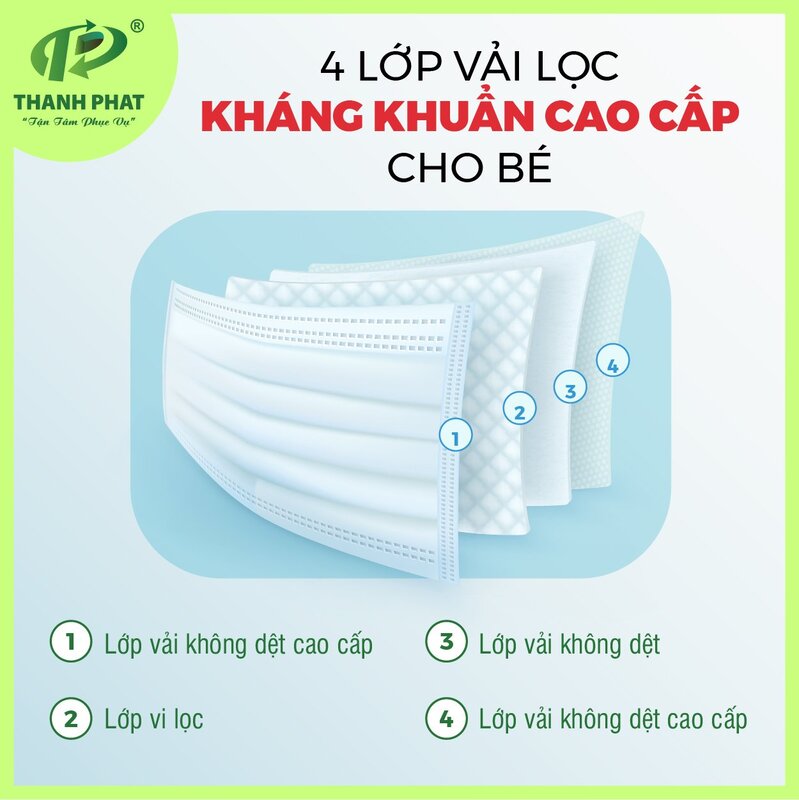 Khẩu trang Hello Kids hộp 50 cái