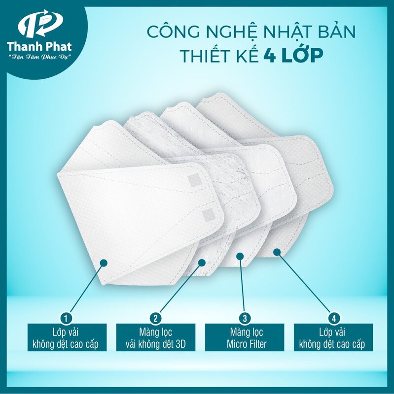 Khẩu trang y tế KF94 dạng túi