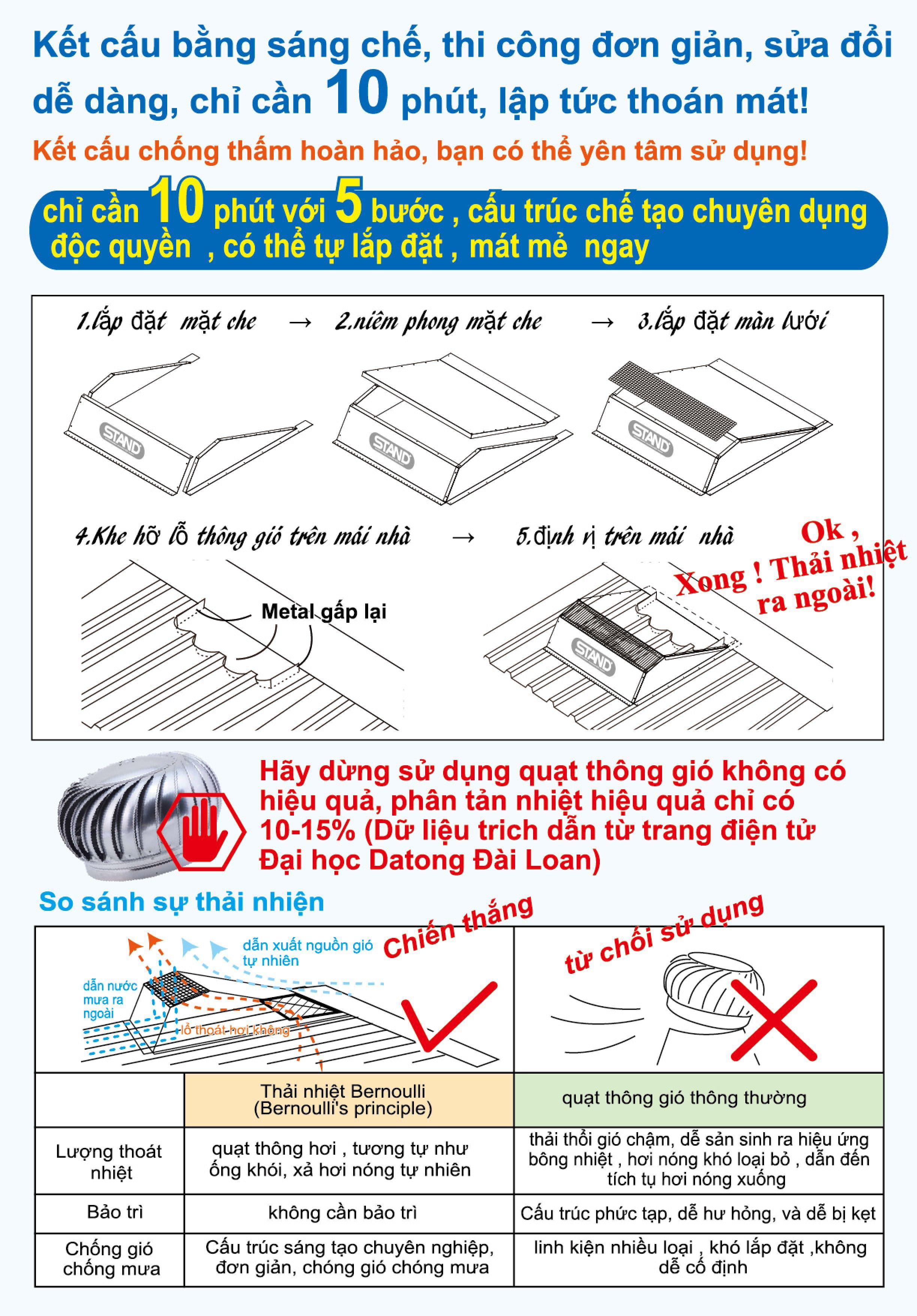 Thải Nhiệt Bernoulli - Công Ty TNHH Tư Vấn Thiết Kế Và Xây Dựng Nhôm Hoàng Kim