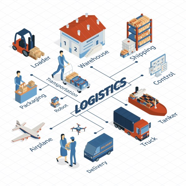 Dịch vụ logistics - Vận Tải Vilaconic - Công Ty Cổ Phần Vilaconic