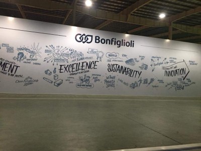 Thiết kế thi công nội thất