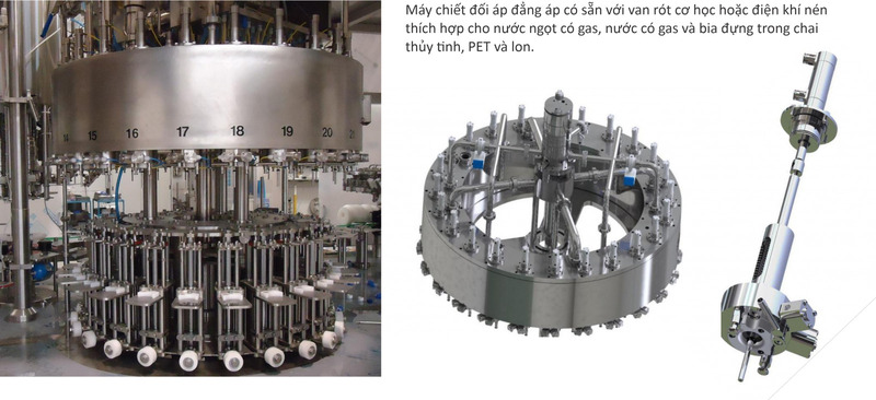 Máy chiết đối áp, đẳng áp