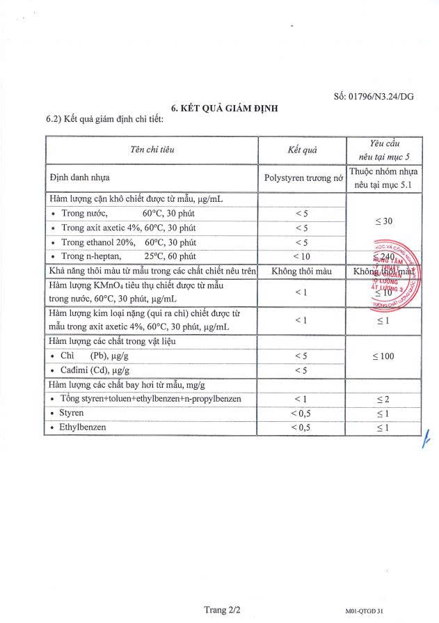 Chứng chỉ, chứng nhận - Bao Bì Long Phát - Công Ty TNHH Bao Bì Long Phát