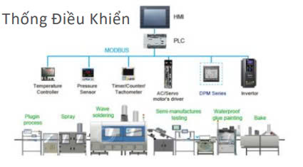 Phát triển liên quan IOT cùng với Công ty OGN