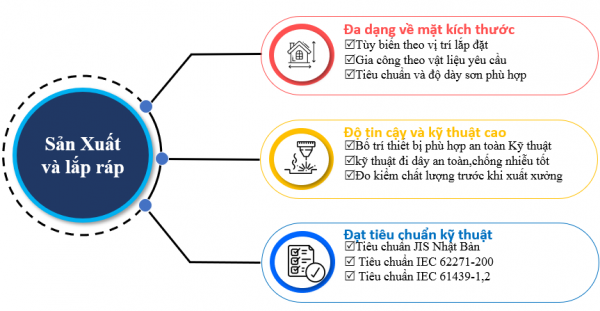Thiết kế lắp đặt hệ thống điện - Công Ty TNHH KYOWAKIDEN Việt Nam