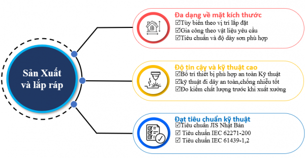 Thiết kế lắp đặt hệ thống điện