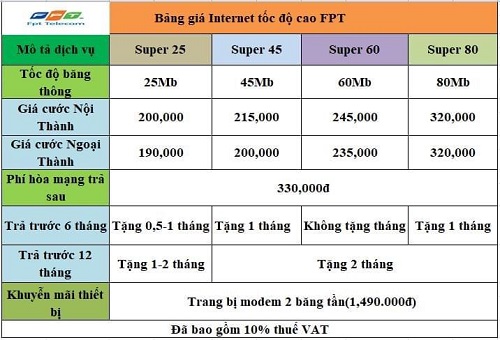 Dịch vụ FPT - Công Ty CP Viễn Thông FPT