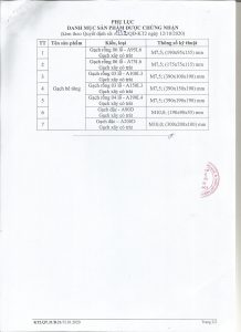 Chứng nhận