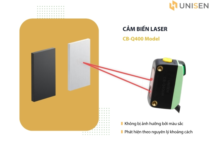 Cảm biến Q400