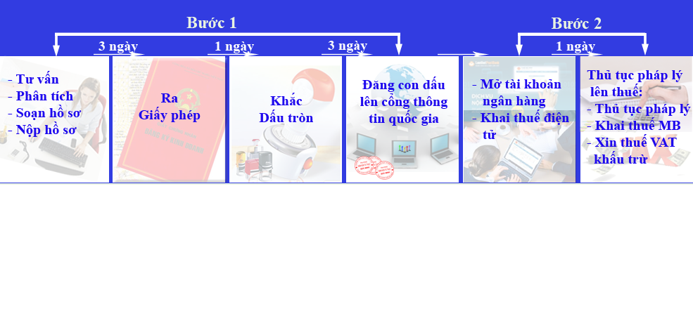 Dịch vụ làm thủ tục kê khai thuế - Kế Toán Thuế Thiên Phát - Công Ty TNHH Kế Toán Thiên Phát