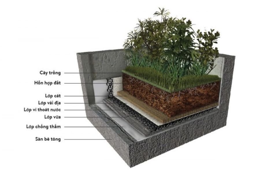 Vỉ nhựa thoát nước - Đăng Khoa Garden - Công Ty TNHH Đăng Khoa Garden
