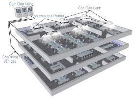 Lắp đặt hệ thống điều hòa trung tâm - Công Ty CP DV & Kỹ Thuật Cơ Điện Lạnh AThen