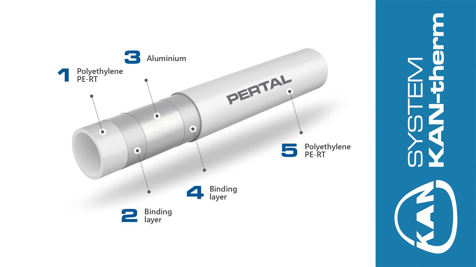 ống PEX-AL nhập khẩu EU - Công Ty TNHH Kan Việt Nam