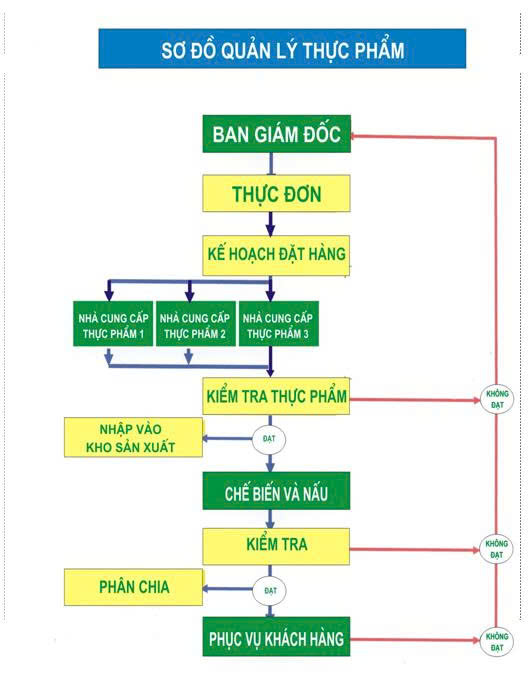 Hình ảnh công ty