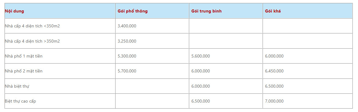 Bảng giá dịch vụ - Xây dựng UMBA - Công Ty Cổ Phần Thương Mại UMBA