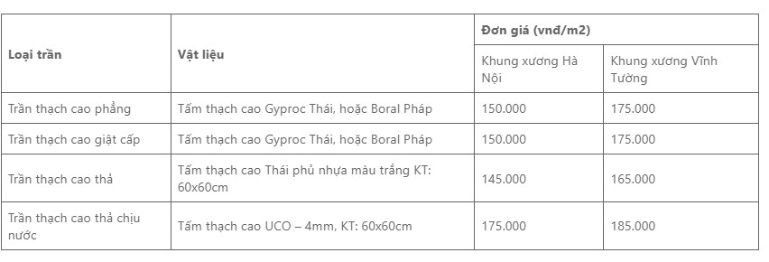 Bảng giá dịch vụ - Xây dựng UMBA - Công Ty Cổ Phần Thương Mại UMBA