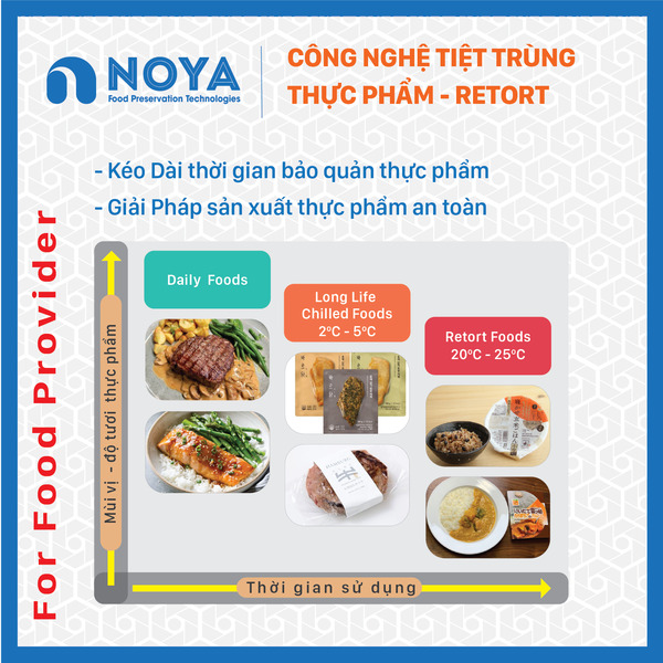 Noya Pack - Retort-02 - Giải Pháp Đóng Gói Noya Pack - Công Ty TNHH Thương Mại Và Dịch Vụ Kỹ Thuật Noya Pack
