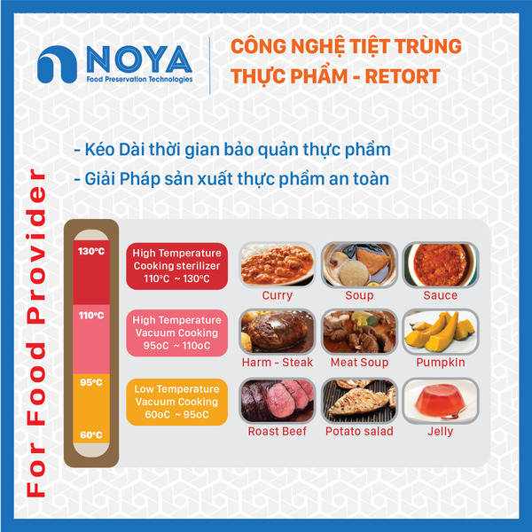 Noya Pack - Retort-03 - Giải Pháp Đóng Gói Noya Pack - Công Ty TNHH Thương Mại Và Dịch Vụ Kỹ Thuật Noya Pack
