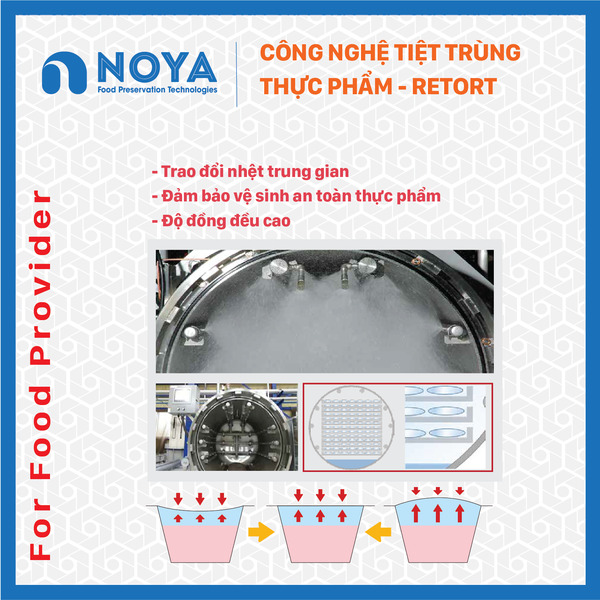 Noya Pack - Retort-04 - Giải Pháp Đóng Gói Noya Pack - Công Ty TNHH Thương Mại Và Dịch Vụ Kỹ Thuật Noya Pack