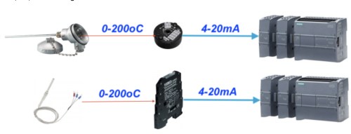 Bộ chuyển đổi PT100 Sang 4-20ma