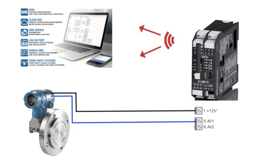 Bộ Datalogger ghi nhận dữ liệu