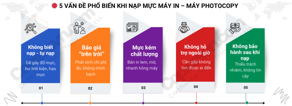 Dịch vụ nạp mực, sửa chữa máy in