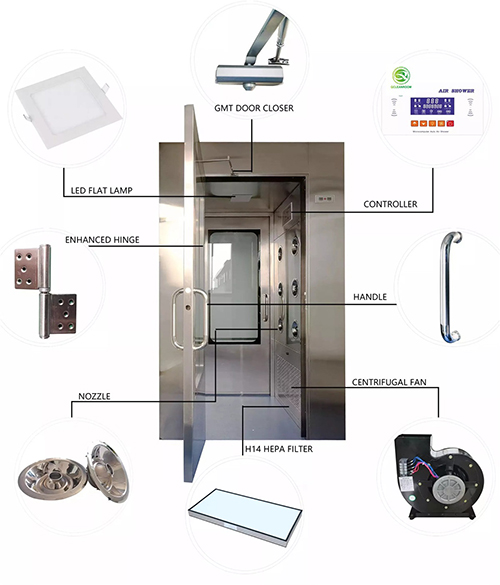 Thiết bị điện lạnh - Thi Công Phòng Sạch Hoàng Vượng - Công Ty Cổ Phần Sản Xuất Và Thương Mại Hoàng Vượng
